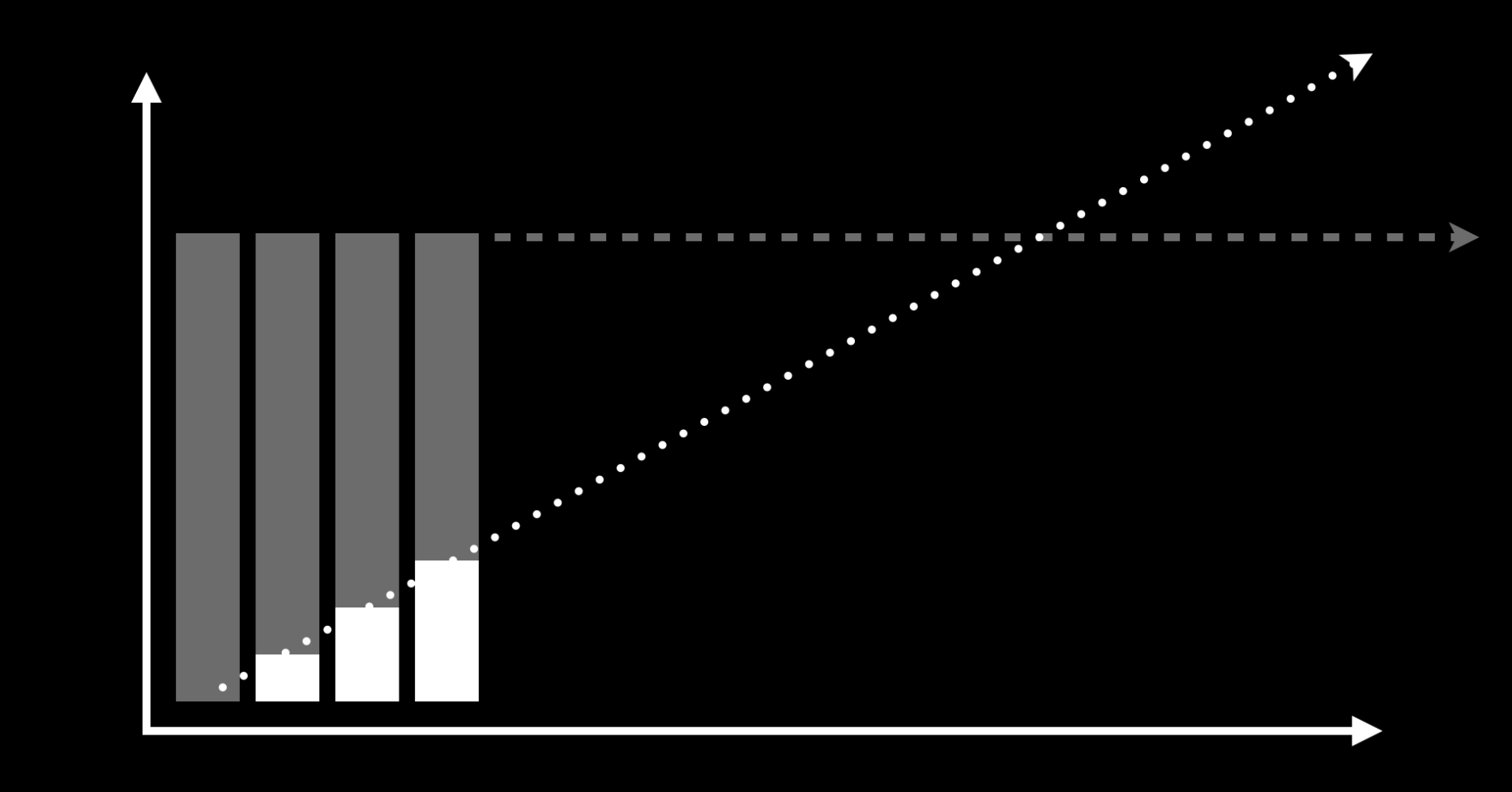 The previous example burn up with trend lines projected for work completed and work remaining, indicating an estimated completion date.