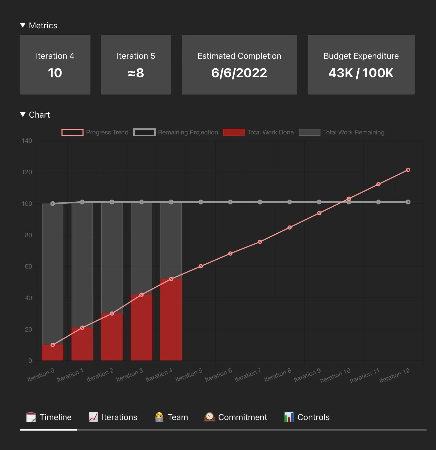 An example burn-up chart generated using the work-in-progress MVPM Tools app